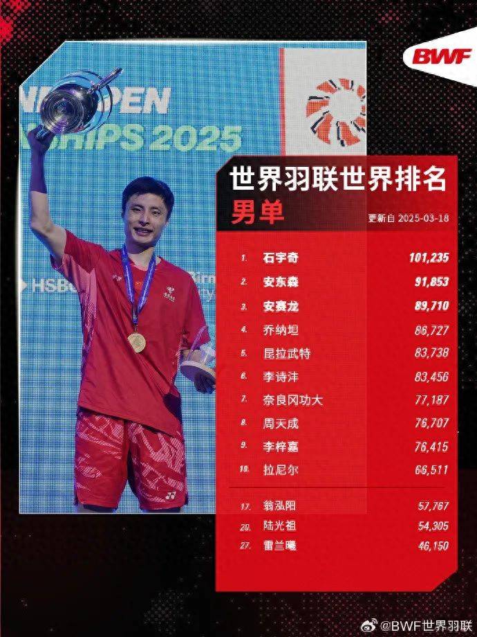 包含马来西亚队力克印尼队,石宇奇刷新纪录的词条 包含马来西亚队力克印尼队,石宇奇刷新纪录的词条